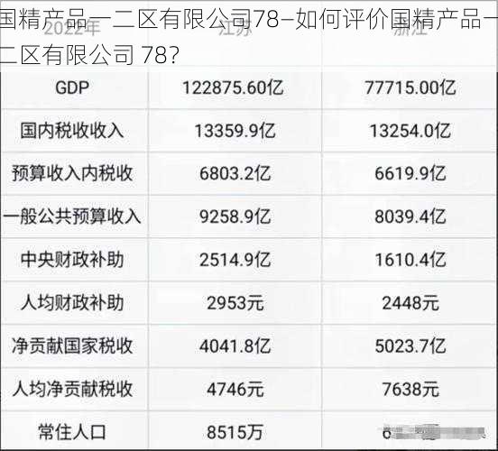 国精产品一二区有限公司78—如何评价国精产品一二区有限公司 78？