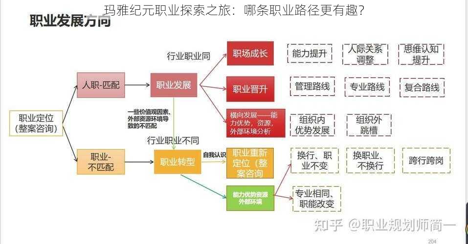 玛雅纪元职业探索之旅：哪条职业路径更有趣？