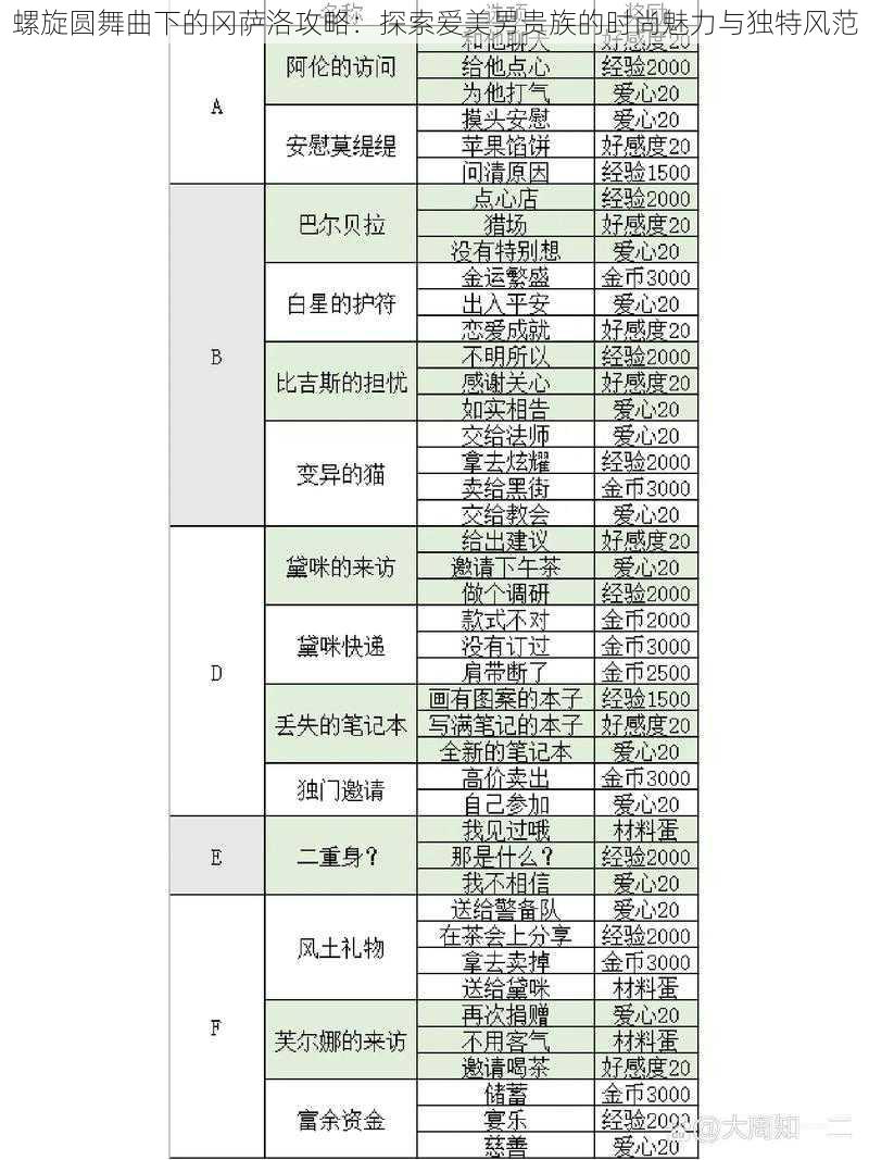 螺旋圆舞曲下的冈萨洛攻略：探索爱美男贵族的时尚魅力与独特风范