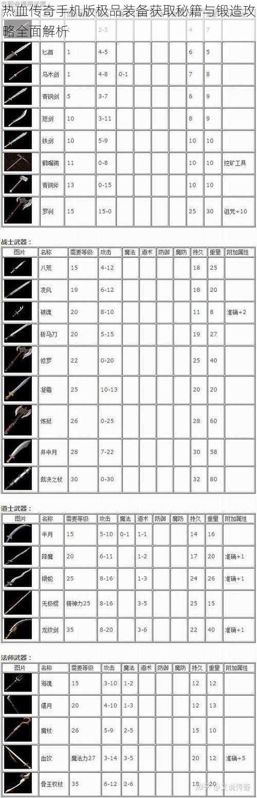 热血传奇手机版极品装备获取秘籍与锻造攻略全面解析