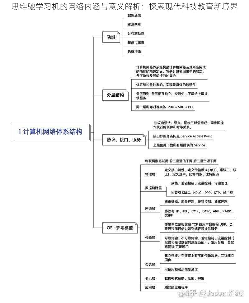 思维驰学习机的网络内涵与意义解析：探索现代科技教育新境界