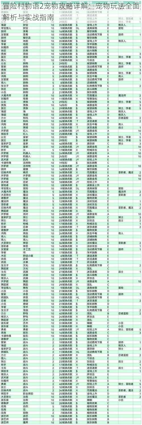 冒险村物语2宠物攻略详解：宠物玩法全面解析与实战指南