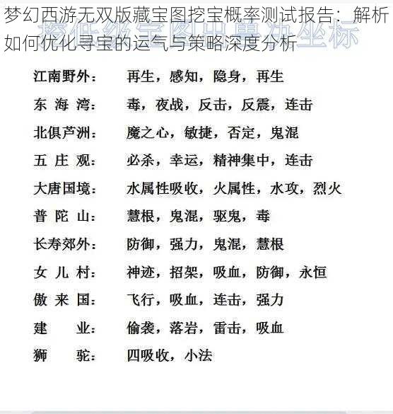 梦幻西游无双版藏宝图挖宝概率测试报告：解析如何优化寻宝的运气与策略深度分析