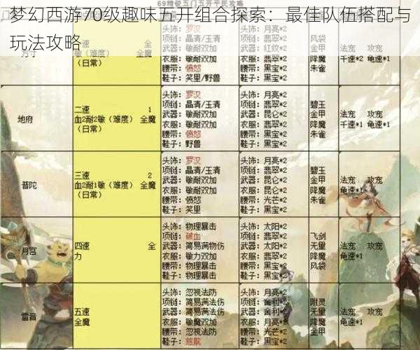 梦幻西游70级趣味五开组合探索：最佳队伍搭配与玩法攻略