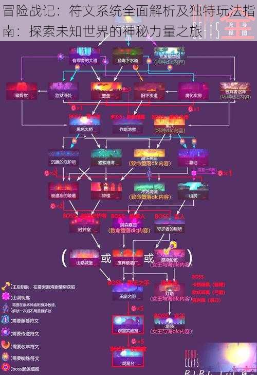 冒险战记：符文系统全面解析及独特玩法指南：探索未知世界的神秘力量之旅