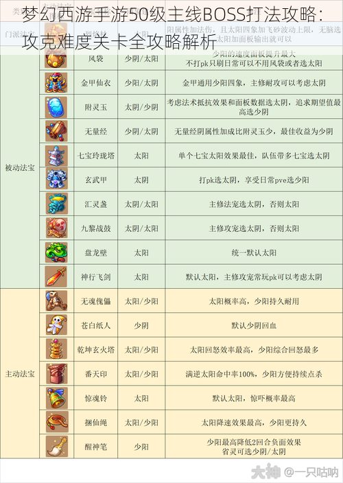 梦幻西游手游50级主线BOSS打法攻略：攻克难度关卡全攻略解析