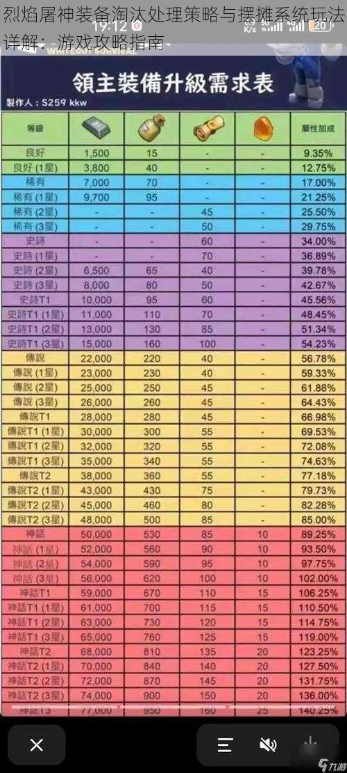 烈焰屠神装备淘汰处理策略与摆摊系统玩法详解：游戏攻略指南