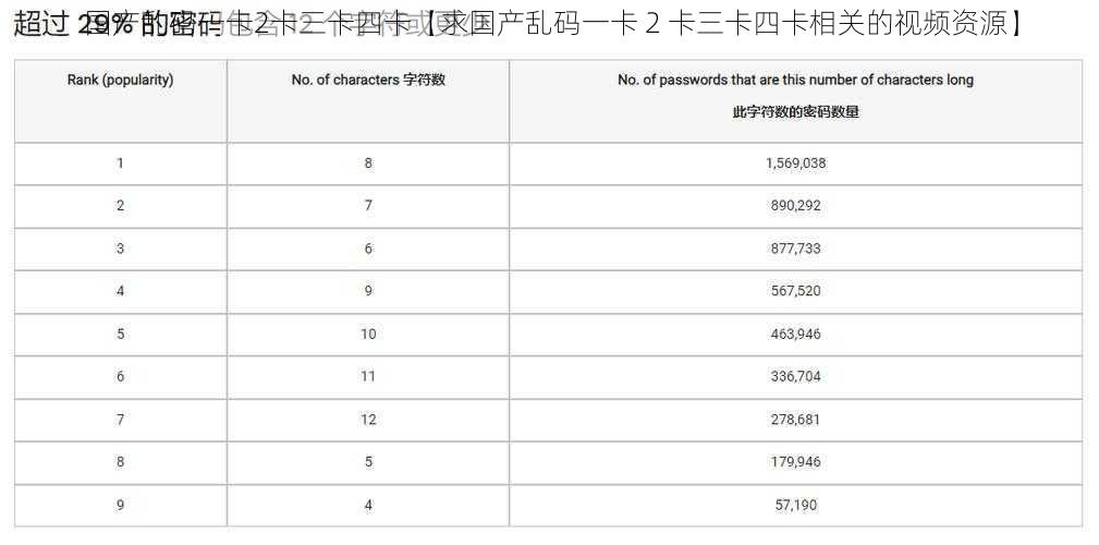 国产乱码一卡2卡三卡四卡【求国产乱码一卡 2 卡三卡四卡相关的视频资源】