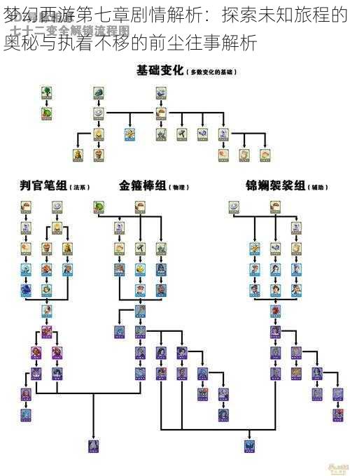 梦幻西游第七章剧情解析：探索未知旅程的奥秘与执着不移的前尘往事解析