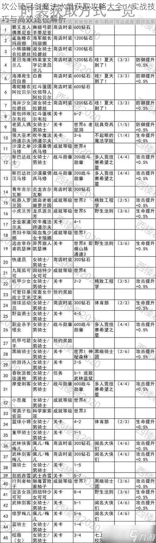 坎公骑冠剑魔法水晶获取攻略大全：实战技巧与高效途径解析