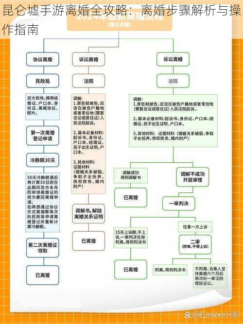 昆仑墟手游离婚全攻略：离婚步骤解析与操作指南