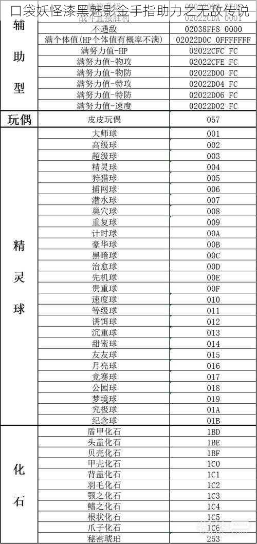 口袋妖怪漆黑魅影金手指助力之无敌传说