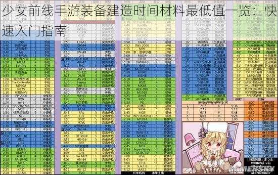 少女前线手游装备建造时间材料最低值一览：快速入门指南