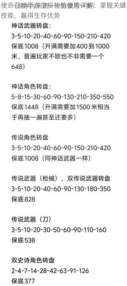 使命召唤手游空投补给使用详解：掌握关键技能，赢得生存优势