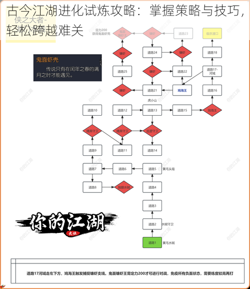 古今江湖进化试炼攻略：掌握策略与技巧，轻松跨越难关