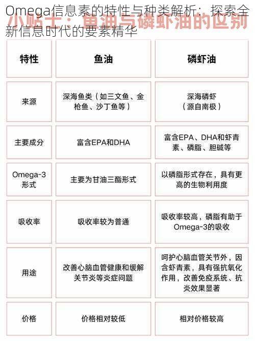 Omega信息素的特性与种类解析：探索全新信息时代的要素精华