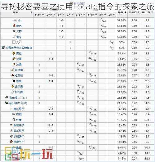 寻找秘密要塞之使用Locate指令的探索之旅