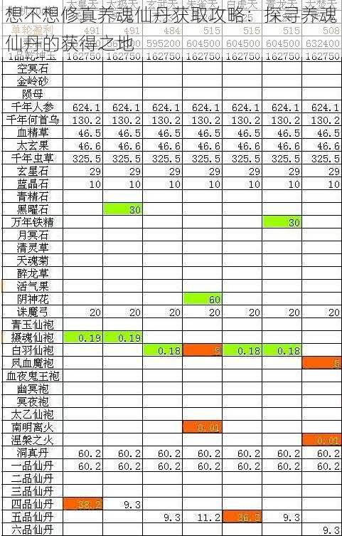 想不想修真养魂仙丹获取攻略：探寻养魂仙丹的获得之地