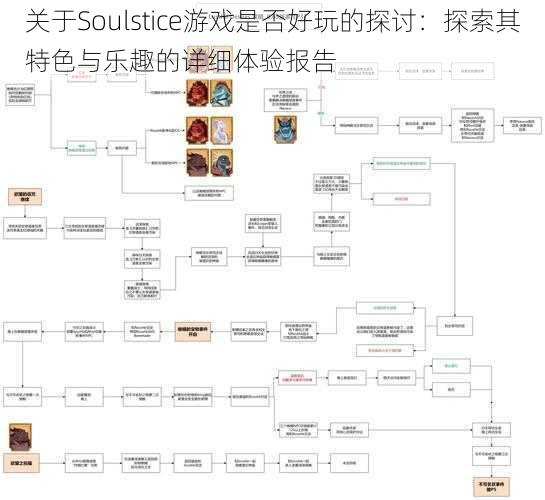 关于Soulstice游戏是否好玩的探讨：探索其特色与乐趣的详细体验报告