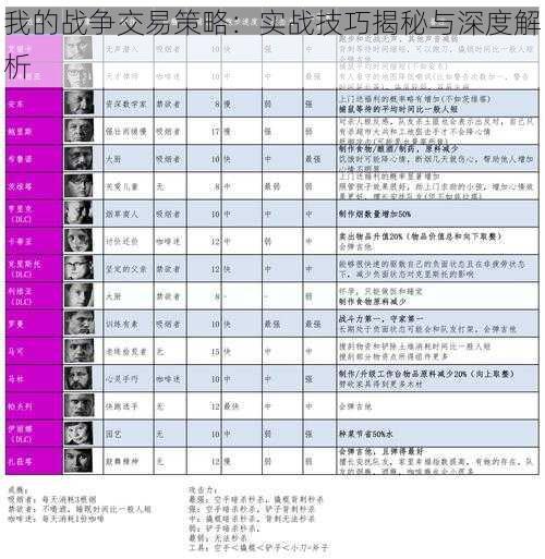 我的战争交易策略：实战技巧揭秘与深度解析