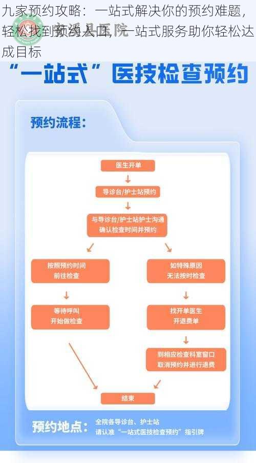 九家预约攻略：一站式解决你的预约难题，轻松找到预约入口，一站式服务助你轻松达成目标