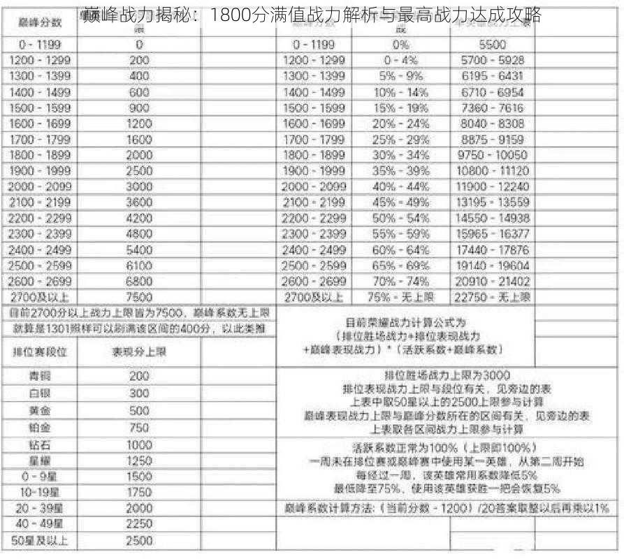 巅峰战力揭秘：1800分满值战力解析与最高战力达成攻略