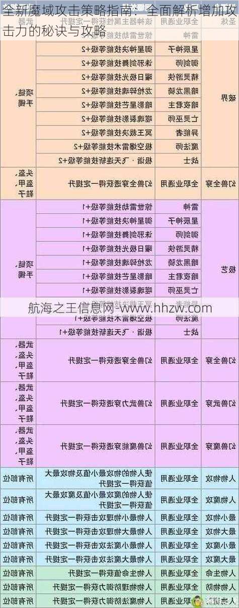 全新魔域攻击策略指南：全面解析增加攻击力的秘诀与攻略