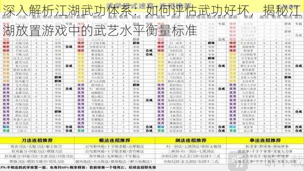 深入解析江湖武功体系：如何评估武功好坏，揭秘江湖放置游戏中的武艺水平衡量标准