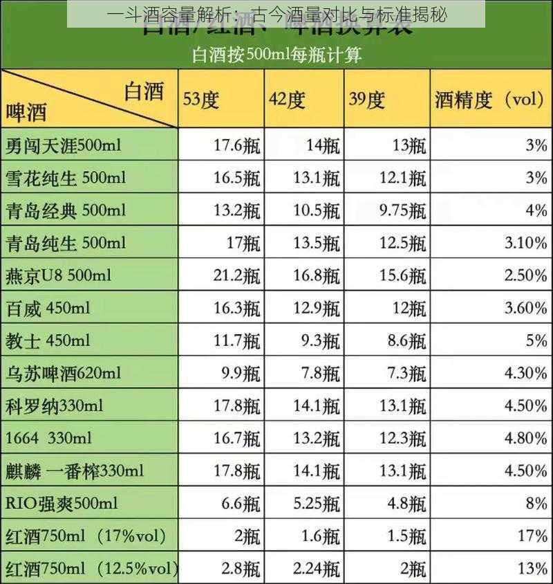 一斗酒容量解析：古今酒量对比与标准揭秘