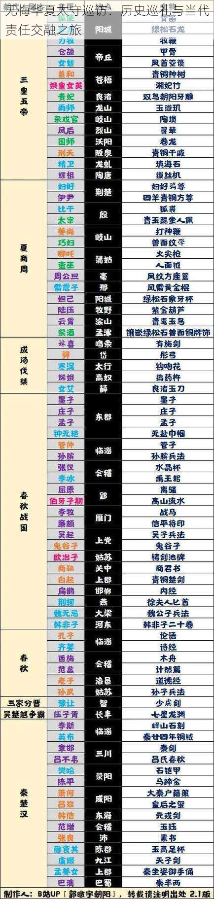 无悔华夏太守巡访：历史巡礼与当代责任交融之旅