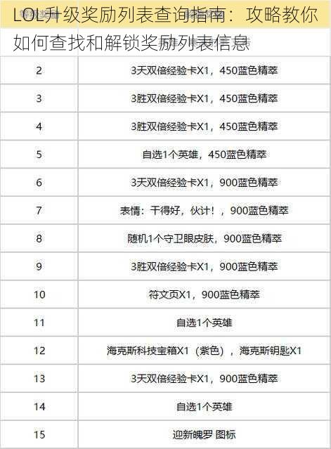 LOL升级奖励列表查询指南：攻略教你如何查找和解锁奖励列表信息