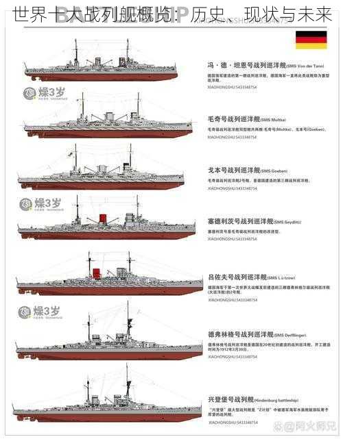 世界十大战列舰概览：历史、现状与未来