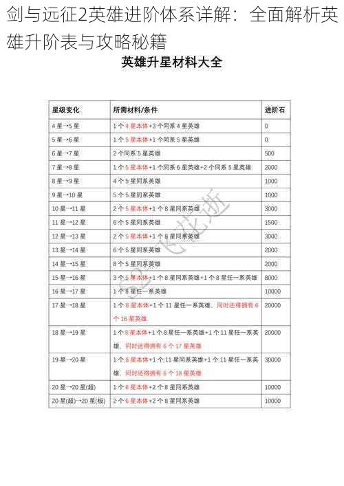 剑与远征2英雄进阶体系详解：全面解析英雄升阶表与攻略秘籍