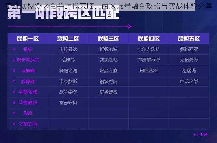 英雄联盟双区合并时代来临，两区账号融合攻略与实战体验分享