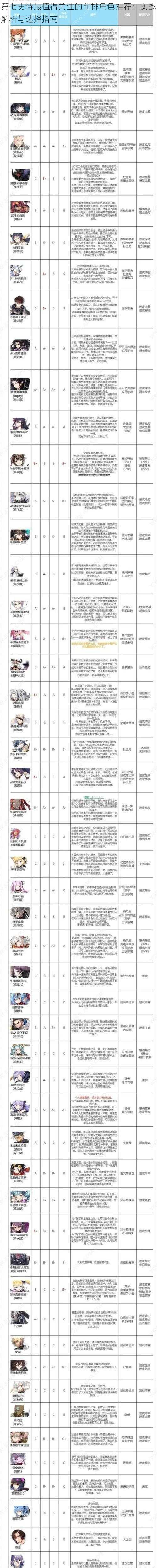 第七史诗最值得关注的前排角色推荐：实战解析与选择指南