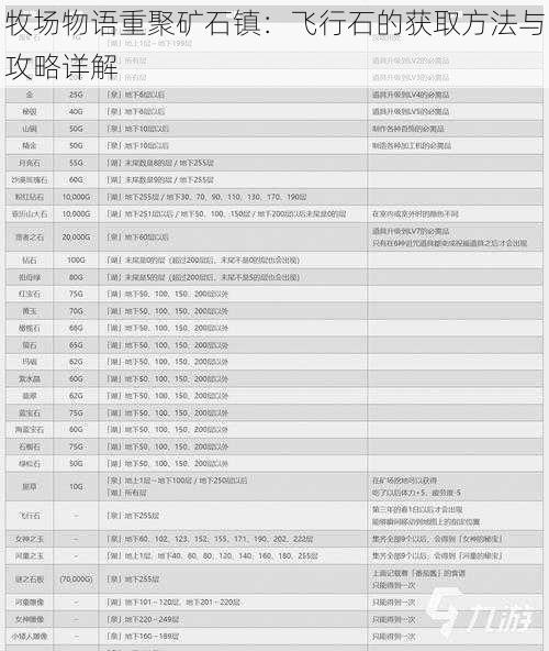 牧场物语重聚矿石镇：飞行石的获取方法与攻略详解