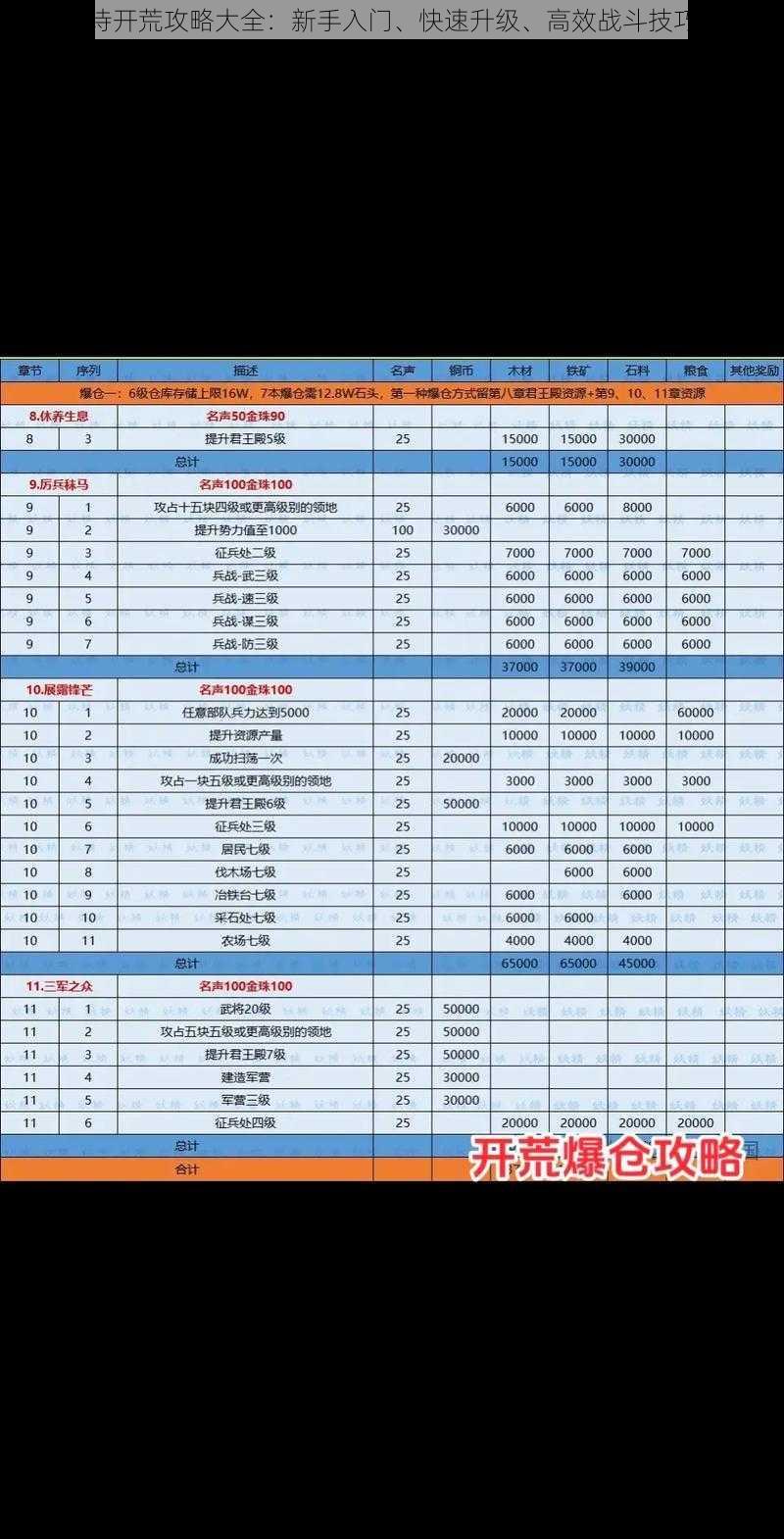 第七史诗开荒攻略大全：新手入门、快速升级、高效战斗技巧全解析