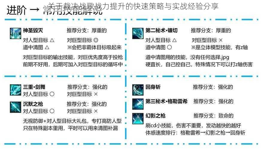 关于裁决战歌战力提升的快速策略与实战经验分享