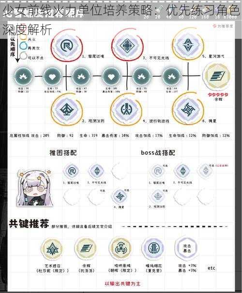 少女前线火力单位培养策略：优先练习角色深度解析