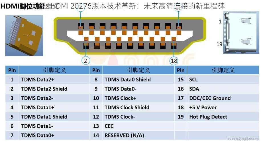 探讨HDMI 20276版本技术革新：未来高清连接的新里程碑