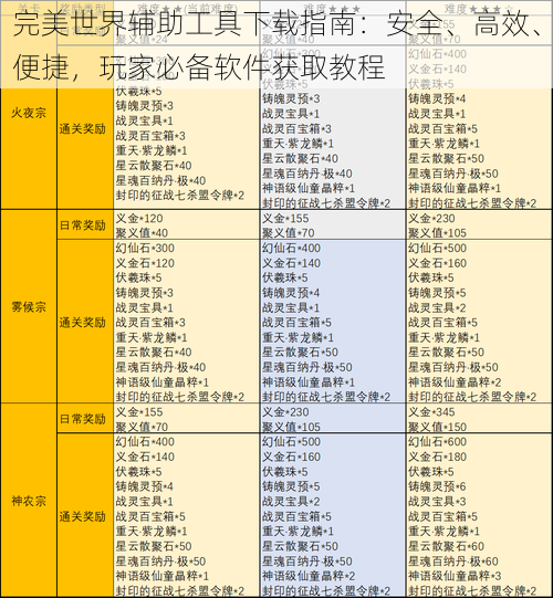 完美世界辅助工具下载指南：安全、高效、便捷，玩家必备软件获取教程