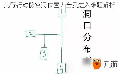 荒野行动防空洞位置大全及进入难题解析