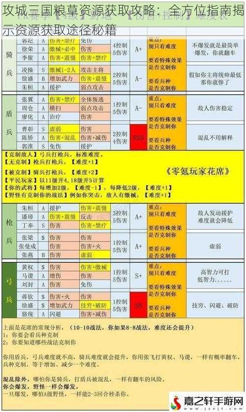 攻城三国粮草资源获取攻略：全方位指南揭示资源获取途径秘籍