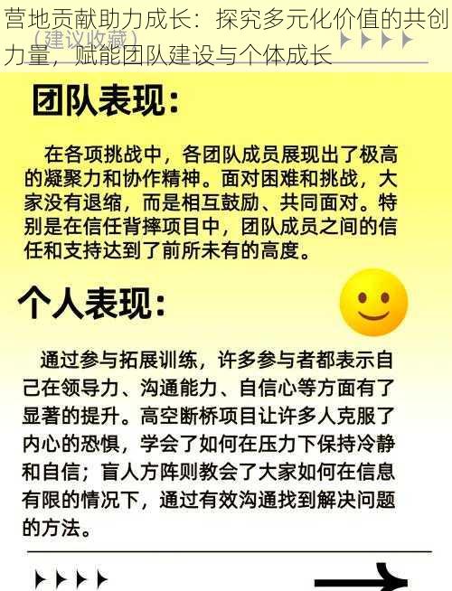 营地贡献助力成长：探究多元化价值的共创力量，赋能团队建设与个体成长