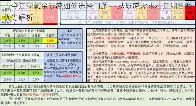 古今江湖氪金玩家如何选择门派——从玩家需求看江湖各派优劣解析