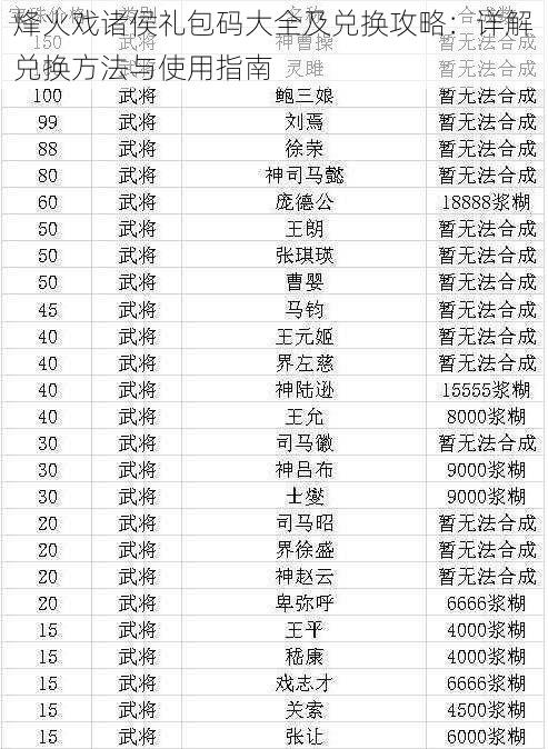 烽火戏诸侯礼包码大全及兑换攻略：详解兑换方法与使用指南