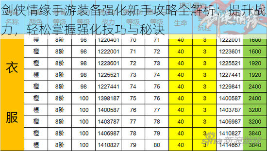 剑侠情缘手游装备强化新手攻略全解析：提升战力，轻松掌握强化技巧与秘诀