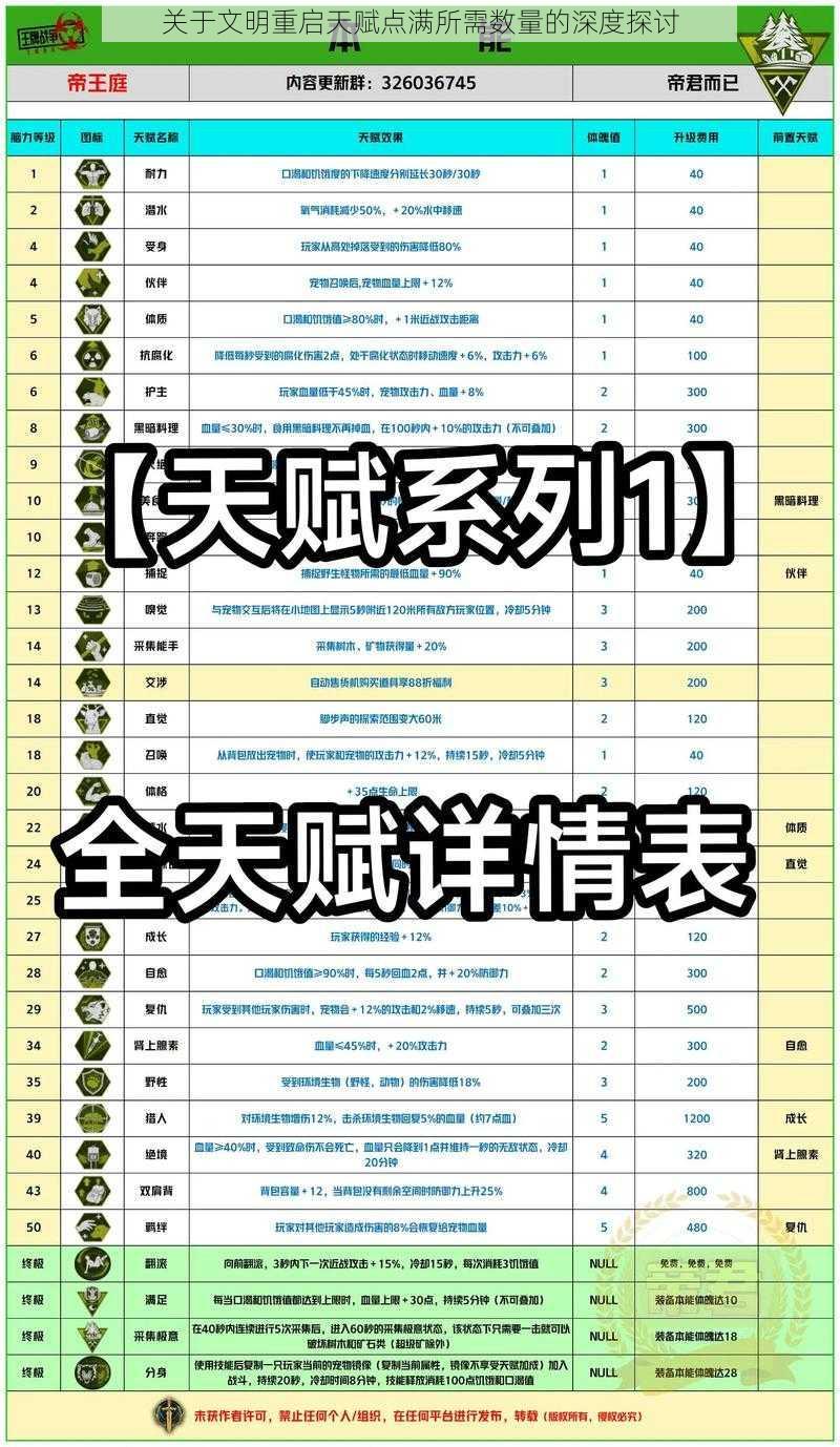 关于文明重启天赋点满所需数量的深度探讨