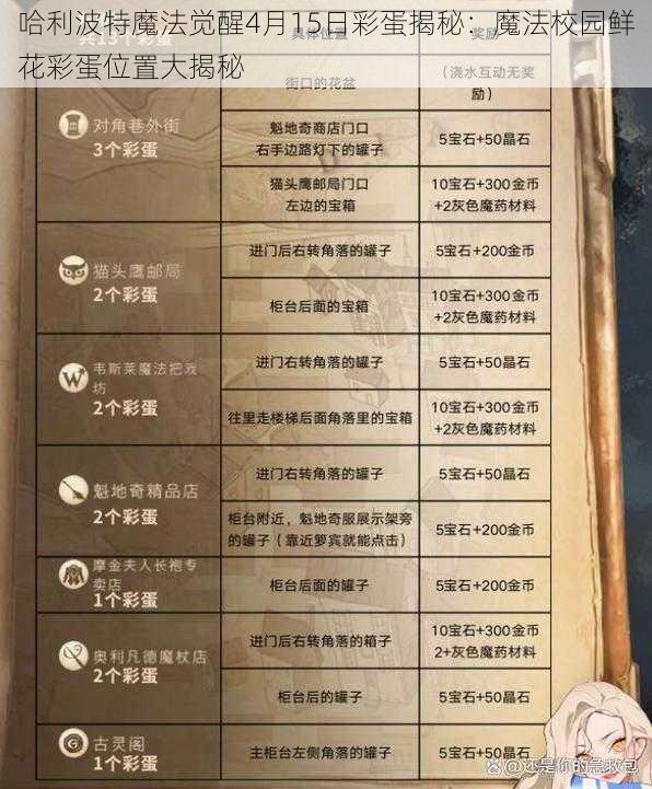 哈利波特魔法觉醒4月15日彩蛋揭秘：魔法校园鲜花彩蛋位置大揭秘