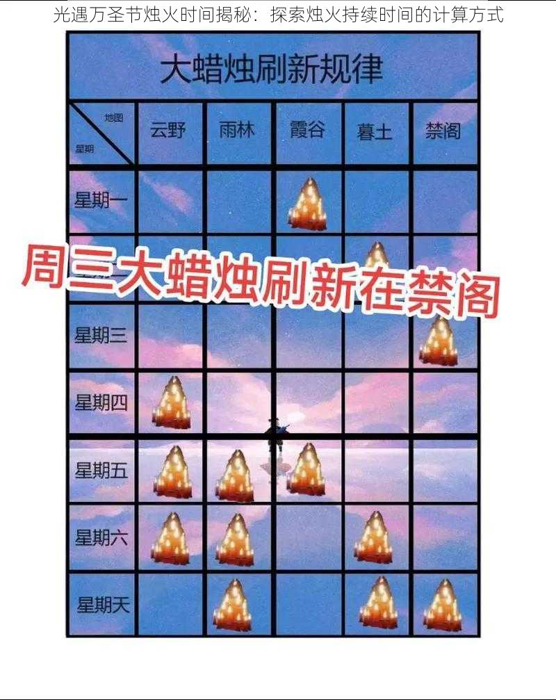 光遇万圣节烛火时间揭秘：探索烛火持续时间的计算方式